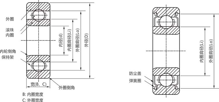 高精密6711zz/rs/rz/開(kāi)式深溝球軸承結(jié)構(gòu)說(shuō)明